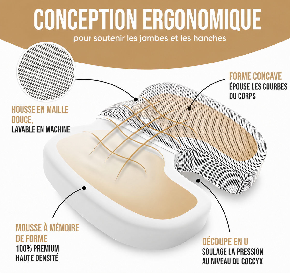Coussin d’assise ergonomique pour coccyx – Forme classique