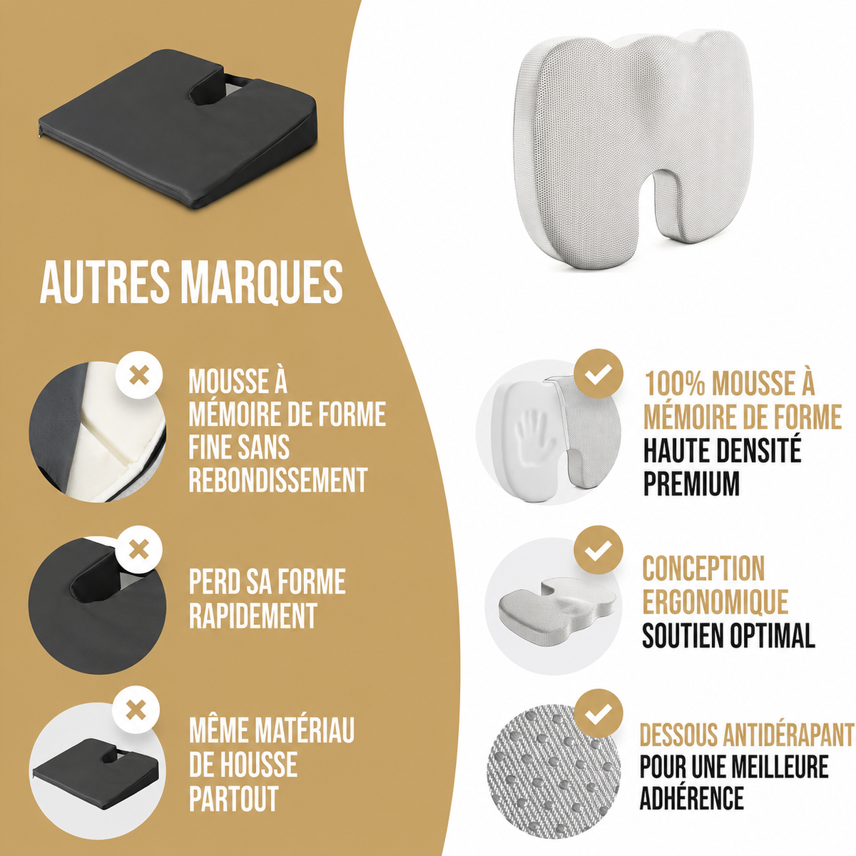Coussin d’assise ergonomique pour coccyx – Forme classique